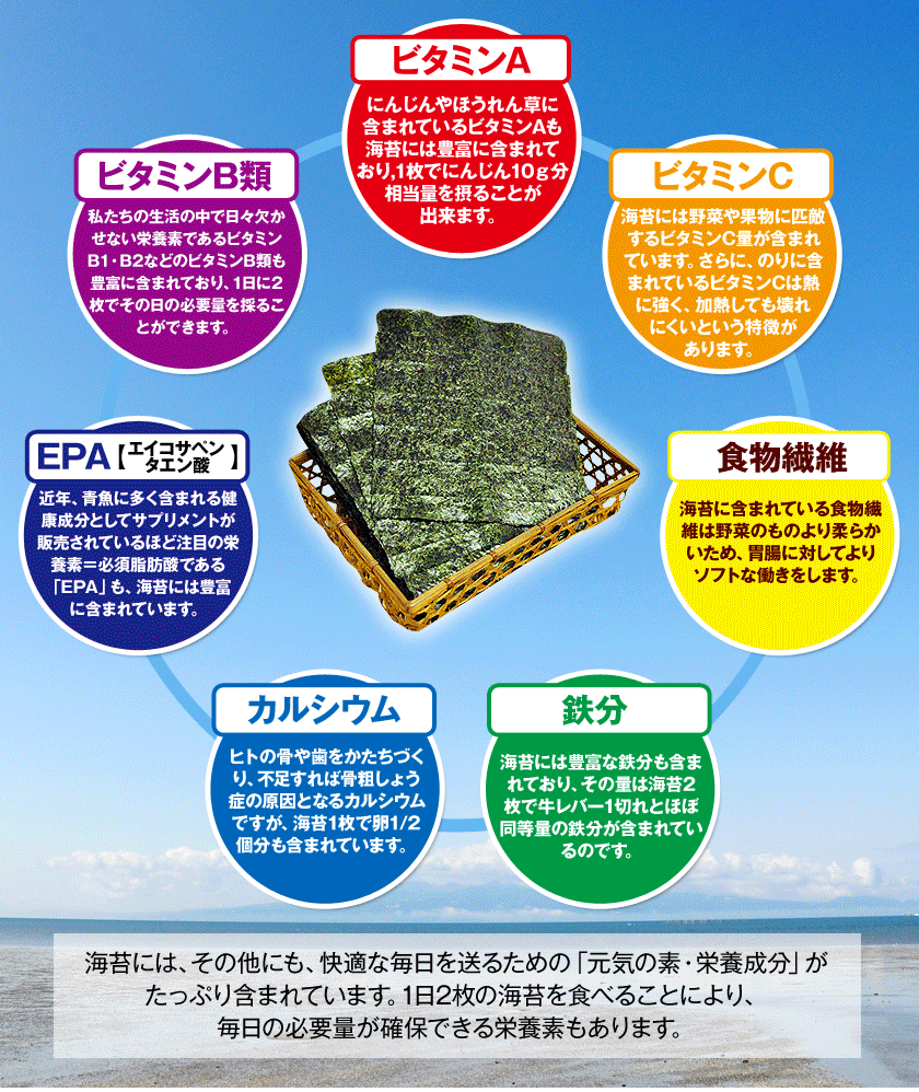 健康雑穀くらぶ】一番摘み 焼き海苔 たっぷり全型40枚 送料無料